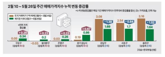 [그래픽=아주경제]