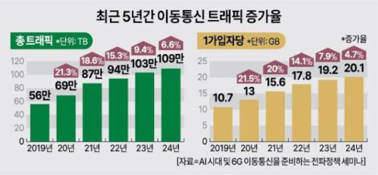 [그래픽=아주경제]