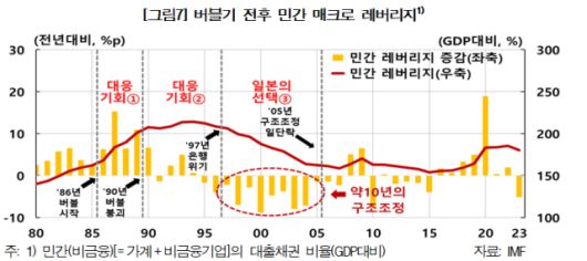 [표=한국은행]