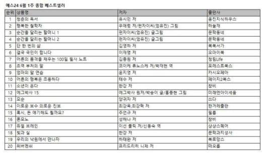 예스24 6월 1주 종합 베스트셀러