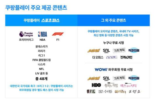 [사진=쿠팡플레이]