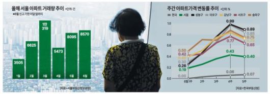 [그래픽=아주경제]