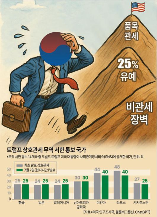 [그래픽=아주경제]