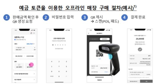 [표=한국은행]
