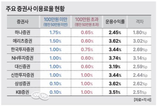 [그래픽=아주경제]