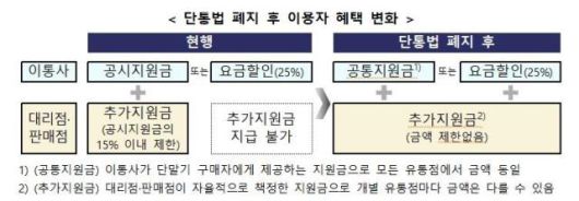 [사진=방송통신위원회, 과학기술정보통신부]
