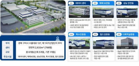 배터리 활용성 증대를 위한 Baas 실증 기반 구축사업 소개. [사진=구미시]
