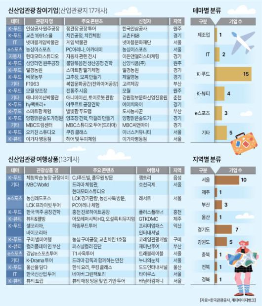 [그래픽=허하영 기자]