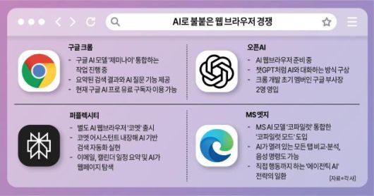 [사진=아주경제 그래픽]