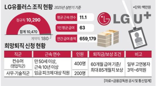 그래픽=아주경제