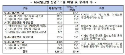 [자료=과학기술정보통신부]