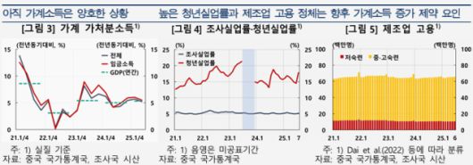 [표=한국은행]
