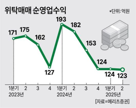 [자료=메리츠증권]