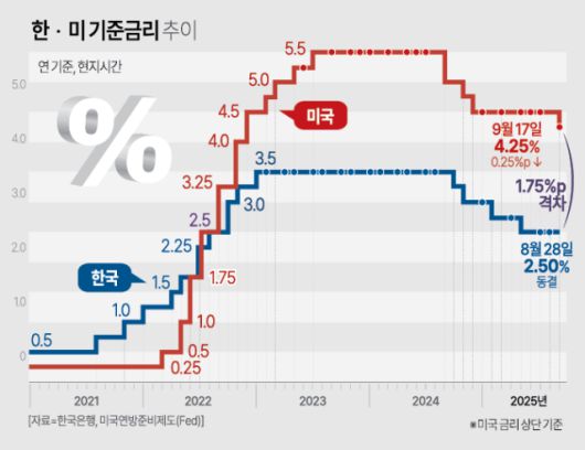 [아주경제 그래픽팀]
