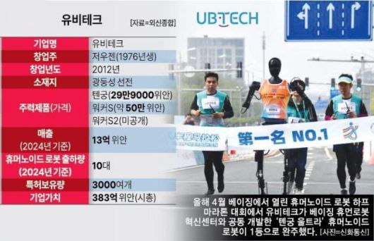 유비테크 기업 개요 [자료=아주경제DB]