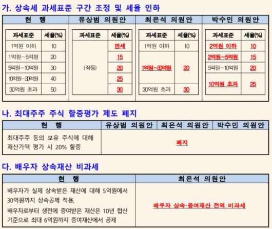 [자료=한국상장회사협의회]