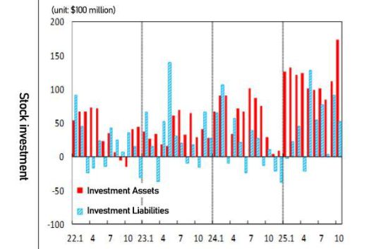 Graphics by AJP Song Ji-yoon