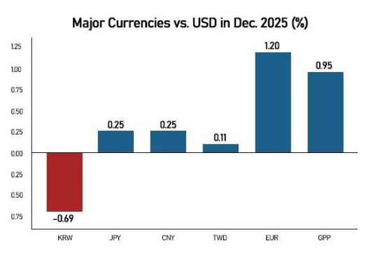 Graphics by AJP Song Ji-yoon