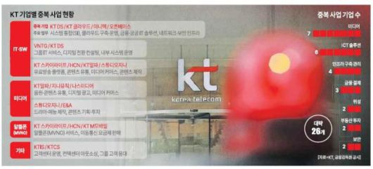 [그래픽=아주경제]