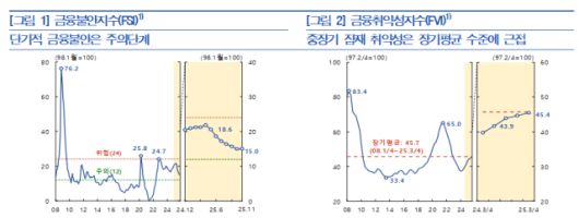 [표=한국은행]