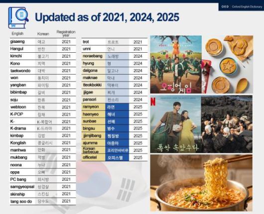 Graphics by Song Ji-yoon