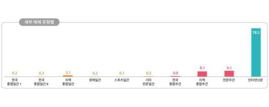 [표=한국언론진흥재단]
