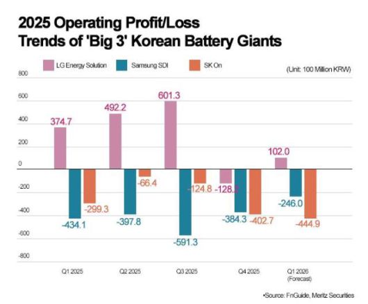 Graphics by AJP Song Ji-yoon