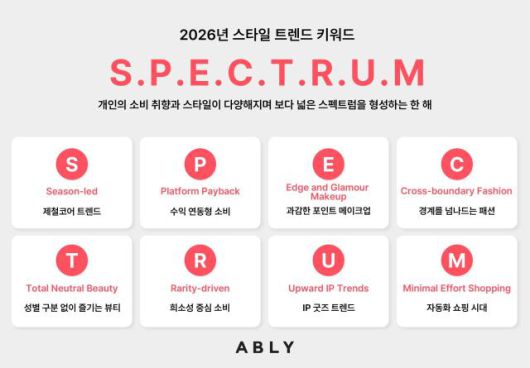 에이블리가 선정한 2026년 스타일 트렌드 ‘S.P.E.C.T.R.U.M(스펙트럼)' [사진=에이블리]