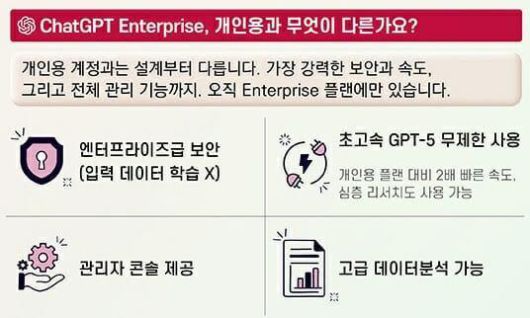 LG CNS가 선보이는 엔터프라이즈 챗GPT[그래픽=LG CNS]