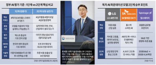 그래픽=아주경제