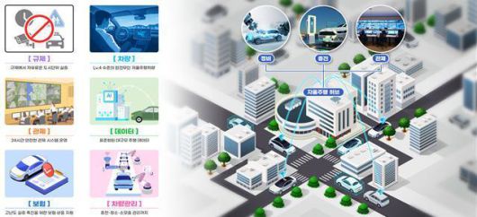 사진=국토교통부