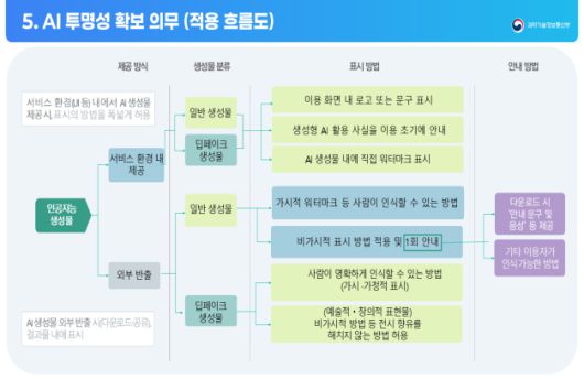 자료=과학기술정보통신부