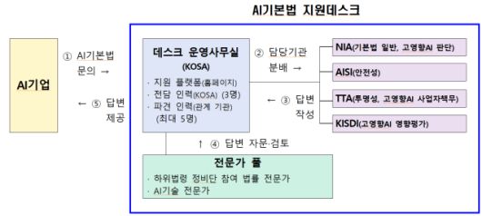 자료=과학기술정보통신부