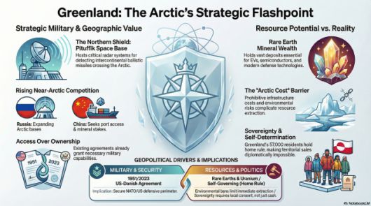 This image is generated by NotebookLM.