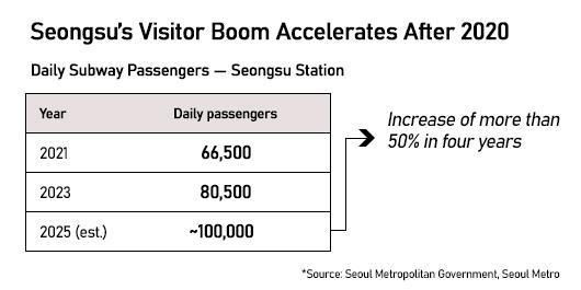 Graphics by AJP Song Ji-yoon
