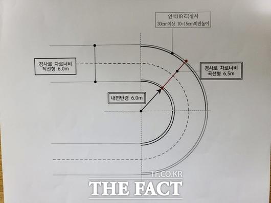 주차장법 시행규칙에 따른 올바른 회전반경 모식도./독자 제공