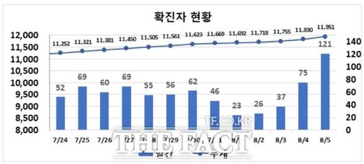 더팩트