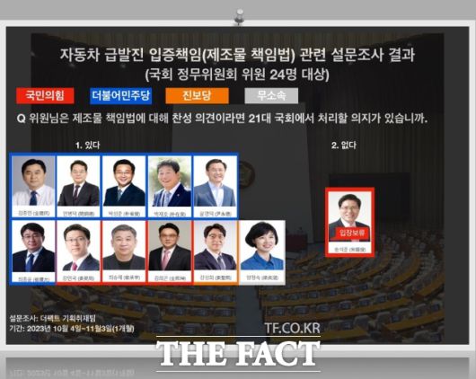 도현이 법 처리 의지가 있다고 밝힌 11명의 의원. 민주당에서는 △김종민(야당 간사) △민병덕 △박성준 △박재호 △윤영덕 △최종윤 의원 등 6명이고, 국민의힘에서는 △강민국 △최승재 △김희곤 의원 등 3명, 진보당 △강성희, 무소속 △양정숙 의원이 처리 의지가 있다고 답했다/ 김영봉 기자