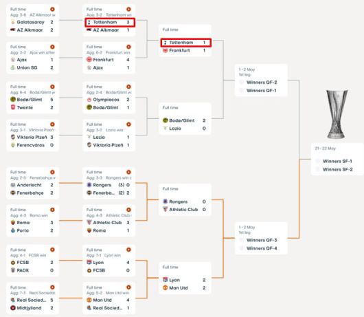 2024~2025 유로파리그 16강 토너먼트 일정 및 전적./UEFA