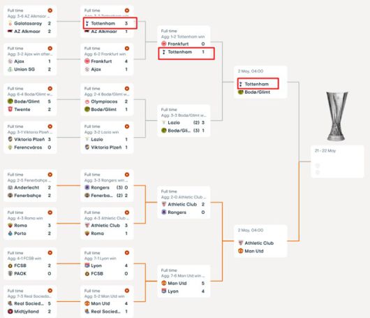 2024~2025 UEL 4강 대진표./UEFA