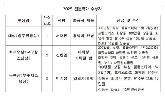 2025년 제5회 홍매화·들매화 전문사진 및 휴대폰 카메라 콘테스트 휴대폰 수상자.