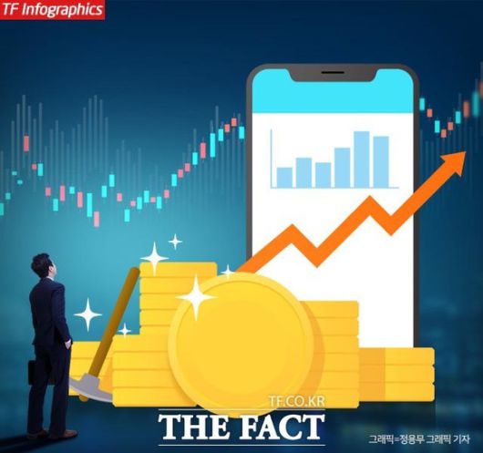 글로벌 주식시장이 일제히 약세를 보이고 있는 가운데 '나홀로 강세'를 보이는 비트코인의 가격 향방에도 시장의 관심이 집중된다. /더팩트 DB