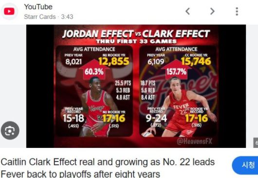 심지어 클락은 역사상 가장 위대한 농구선수 마이클 조던에 비견되기도 한다. 관련 유튜브 영상의 썸네일.