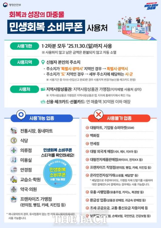 민생회복 소비 쿠폰 사용처./천안시