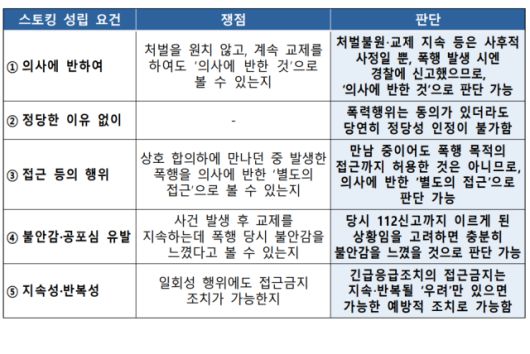 경찰청은 10일 "'교제폭력 대응 종합 매뉴얼'을 제작해 전국 경찰관서에 배포하고, 관련 입법 전 피해자 보호에 공백이 없도록 대응체계를 강화하겠다"고 밝혔다./경찰청 제공