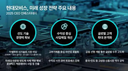 현대모비스는 27일 2025 CEO 인베스터 데이를 열었다. /현대모비스