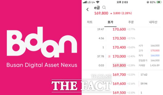 부산디지털자산거래소가 운영하는 '비단'(Bdan)은 금 실물자산(RWA)을 디지털화해 거래할 수 있는 국내 유일 플랫폼이다. 사진은 비단 매매 화면. /비단