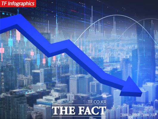 17일 한국거래소에 따르면 오전 9시 3분 기준 코스피는 전 거래일 대비 0.61%(22.87포인트) 내린 3725.50에 거래 중이다. /더팩트DB