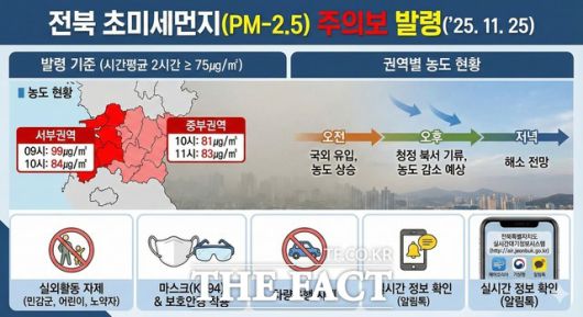 전북 서부·중부권 초미세먼지 주의보 발령 안내문 /전북도