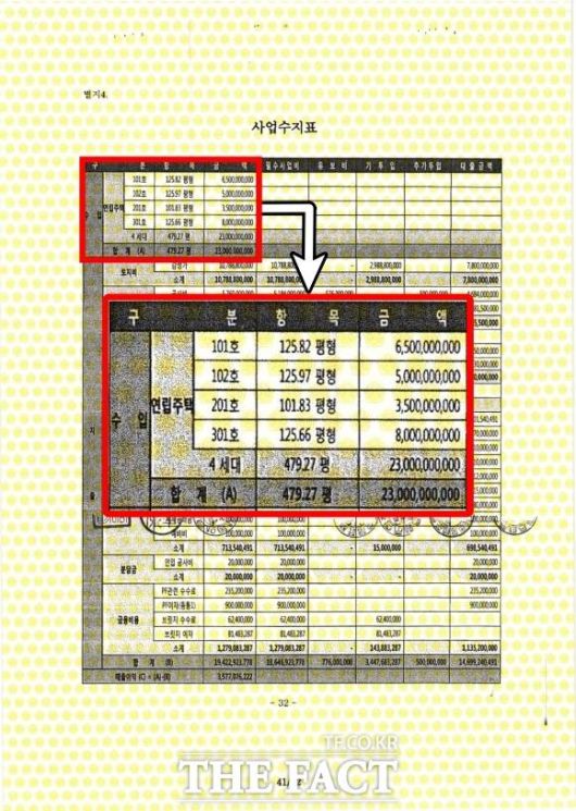 라누보 1차 신탁원부 내 사업수지표(사진)를 보면 4개 세대는 예상 분양가 각각 65억, 50억, 35억, 80억 원으로 책정됐다. /신탁원부